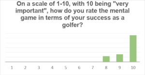 How Do You Rate Your Mental Game 1